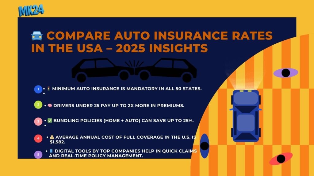 Top 5 Car Insurance Companies in the USA (2025 Edition) โ Compare & Save Big!